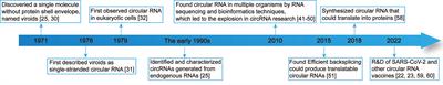 Research progress on circular RNA vaccines